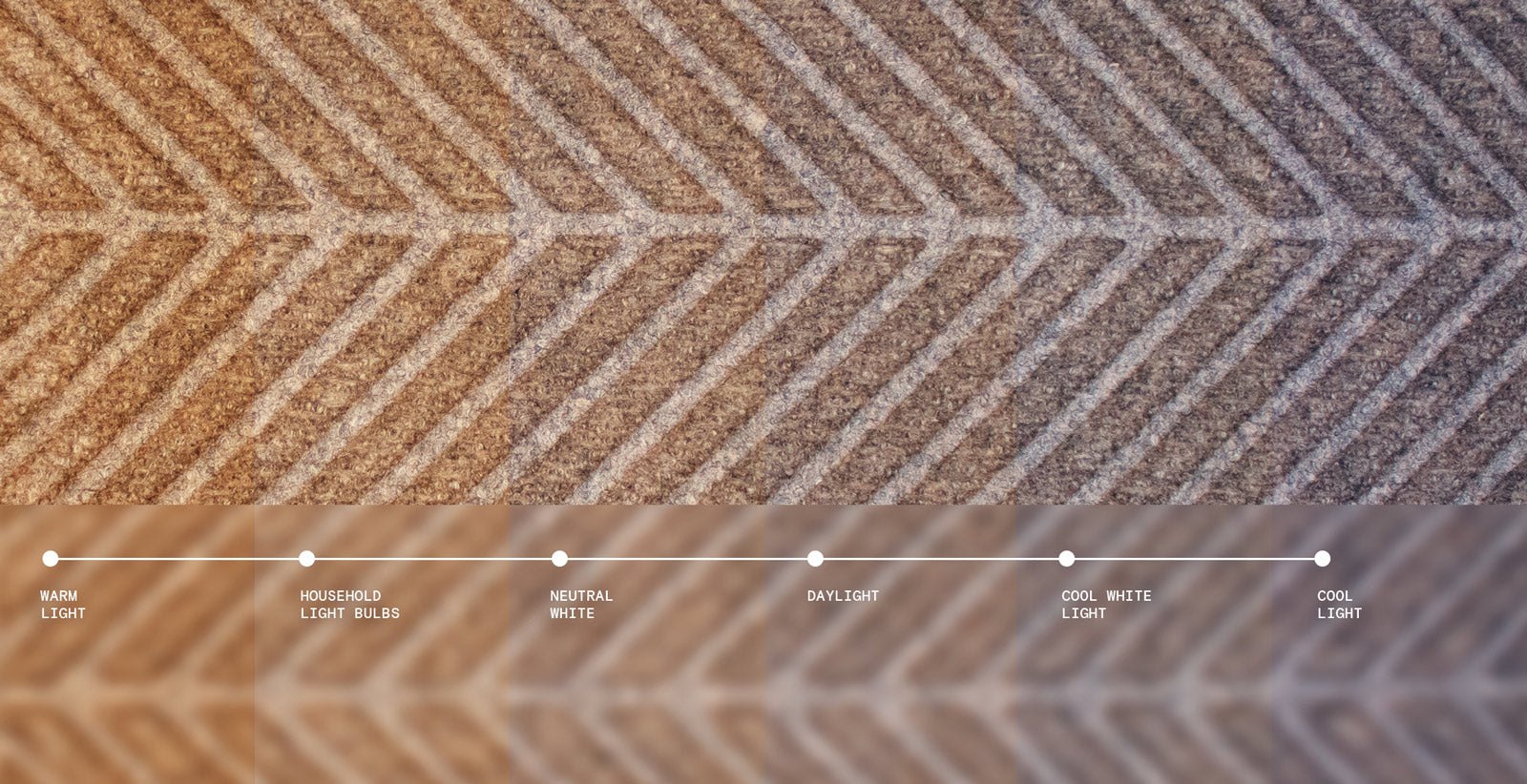 a info graphic f a colourguide showcasing how the Camel WaterHog mats can change color in diffrent lighting .