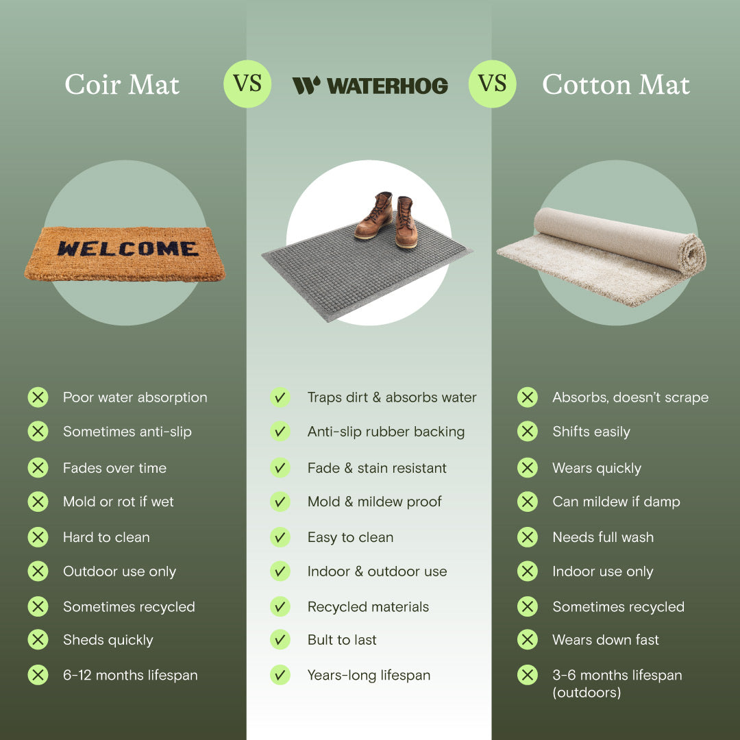 WaterHog® Gradient Innen/Außen Fußmatte